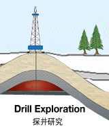 Drill_Exploration