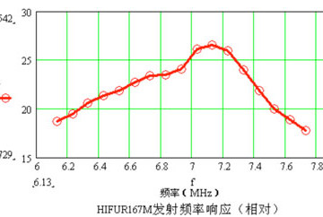 HIFU-R16-7M-fig1