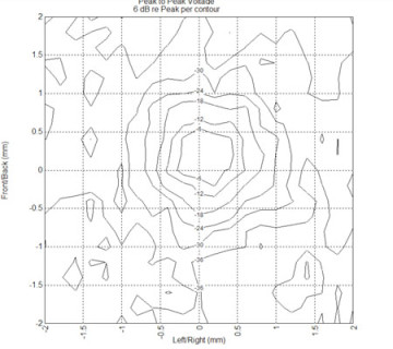 HIFU-R16-7M-fig2